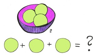 Skål med tre kuler, og de tre kulene lagt etterhverandre som et pluss-stykke med spørsmålstegn på høyre side av likhetstegnet.